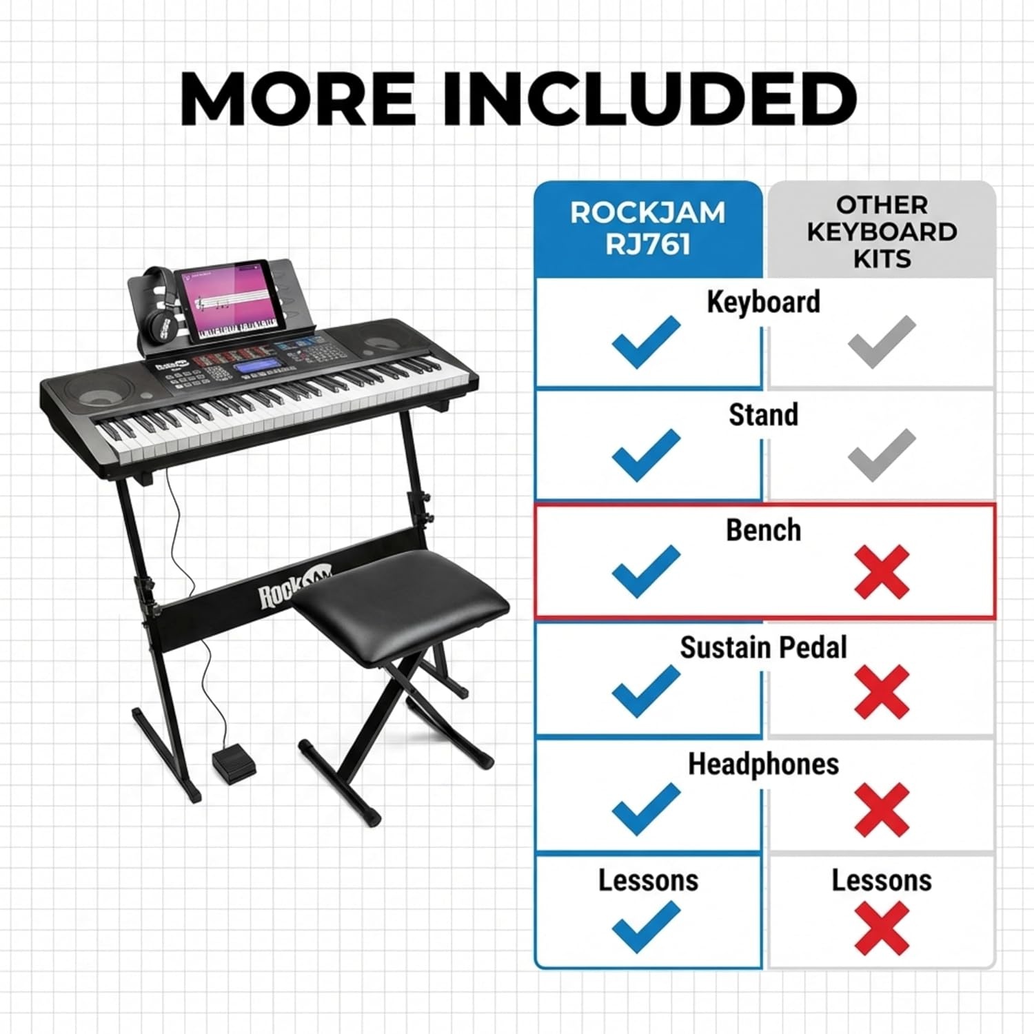 image:imageRockJam RJ561 61 Key Keyboard Piano Kit with Stand Stool amp Headphones61 Key Kit Sustain Pedal